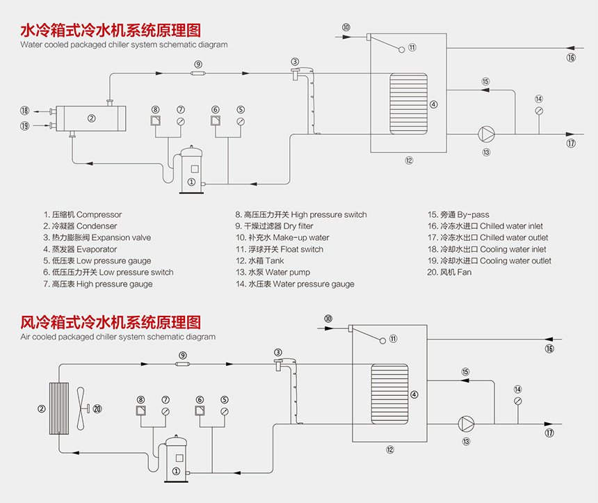 箱式冷水機(jī)原理