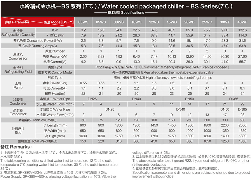 箱式水冷7度