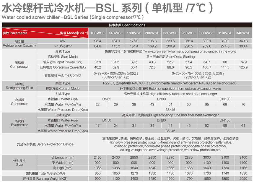 水冷螺桿式冷水機(jī)單機(jī)7度